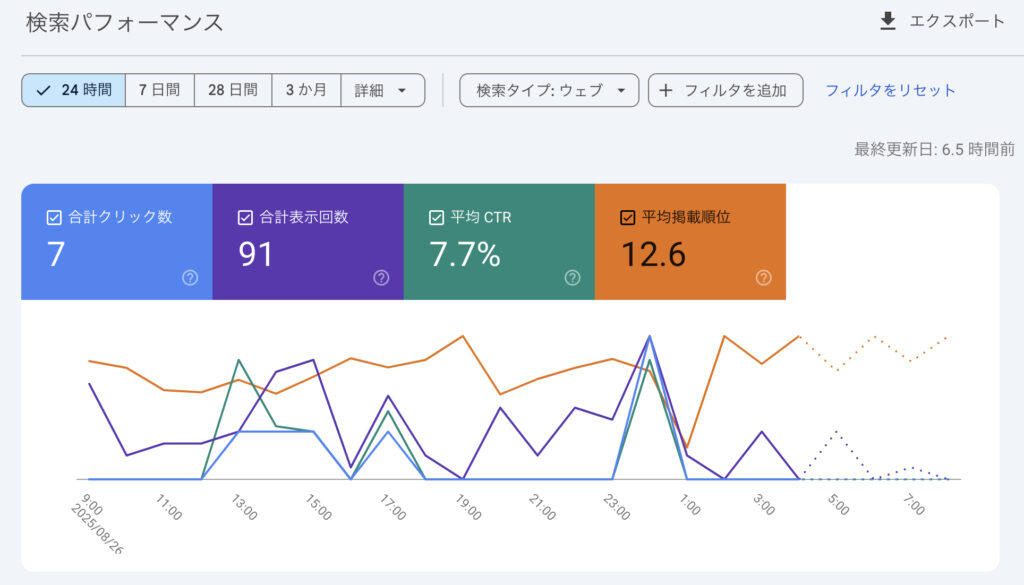 Googleサーチコンソール 所有権確認 ロリポップ ムームーDNS
