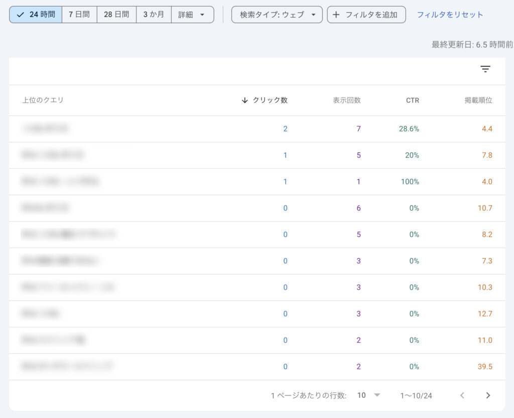 Googleサーチコンソールの検索ワード